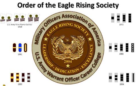 Order of the Eagle Rising Society