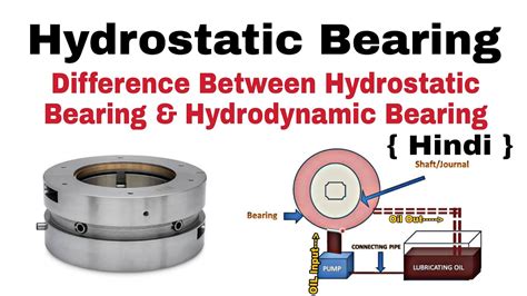 Hydrostatic Bearing | Different between Hydrodynamic Bearing And ...