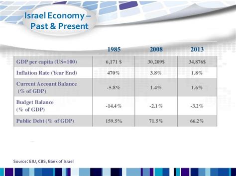 Israel economy22.06