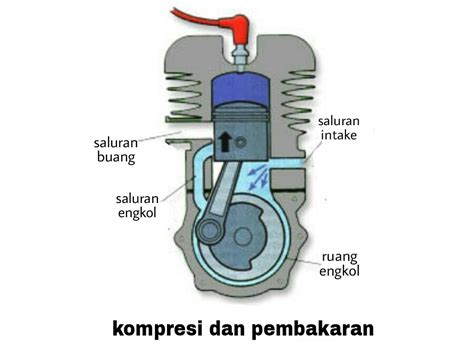 41+ Cara Kerja Mesin 4 Tak 1 Silinder