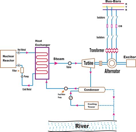 Nuclear Energy Diagram