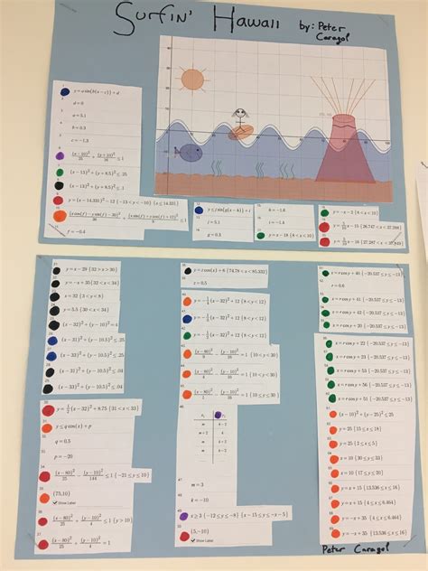 eat play math: A Great Conics Project Using #Desmos