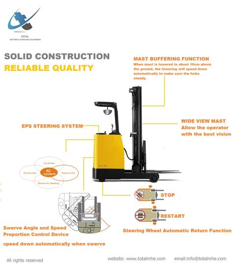 Total Forklift | Total Forklift Reach Truck Features