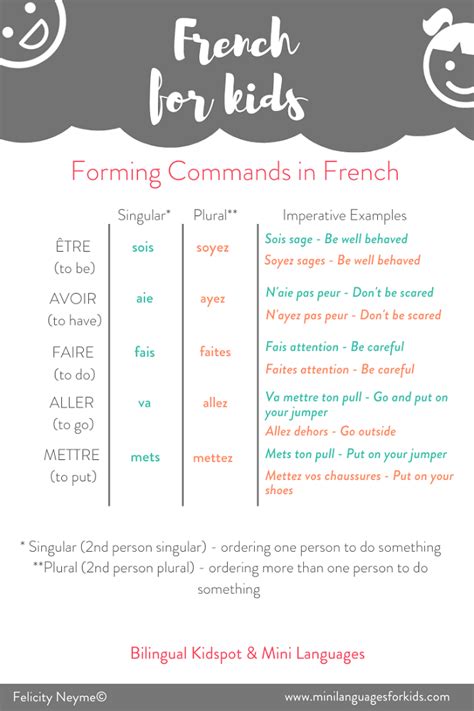 French Worksheet For Kids – Imsyaf.com