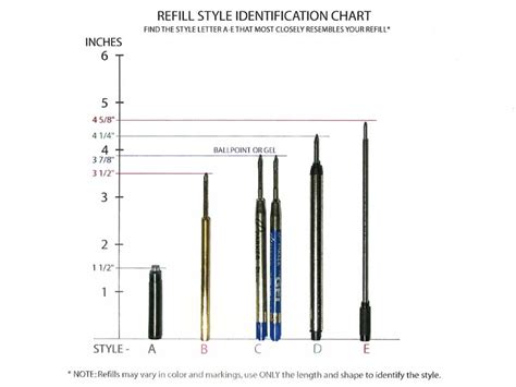 Pen Refill Types | abmwater.com