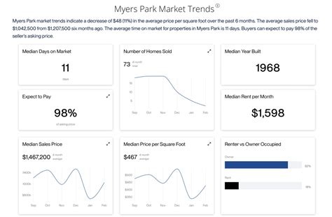 Neighborhood of the Month: Myers Park - Blog | Dickens Mitchener