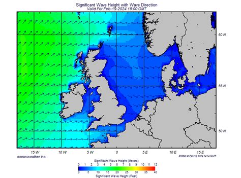 Southampton Weather - UK Wave Height