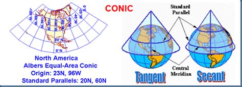 1.3 Map Projections — Python Intro to Geoscience