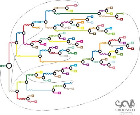 Narrative flowcharts for Choose Your Own Adventure books