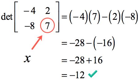 Determinant of 2x2 Matrix | ChiliMath