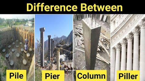 Difference Between Pile, Pier, Column and Piller। Pile vs Pier। Column ...