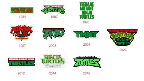 TMNT All Logos 1984 To 2023 - 3D Print Model by danyelon