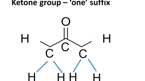 Chemistry - Different Functional groups CO, CHO, COOH – Carbon Compounds - Part 6 - English ...