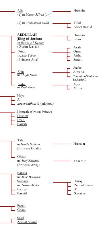 The Hashemite Royal Family