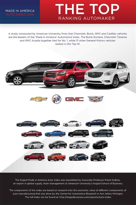 GM Dominates the Top 10 in Study of Most American-Made Vehicles