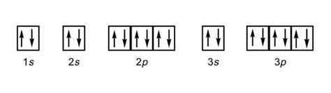 Using orbital box diagrams, depict an electron configuration | Quizlet