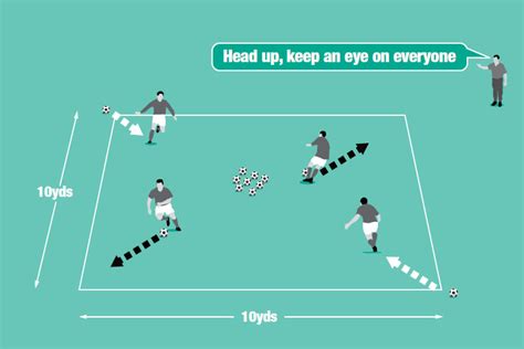 Keep on dribbling - Football & Soccer Practice Session Plans - Soccer Coach Weekly