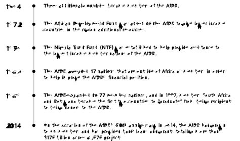 A brief history of the AfDB DevelopmentAid