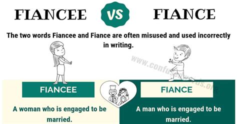 FIANCEE or FIANCE: How to Use Fiance vs Fiancee Correctly? - Confused Words