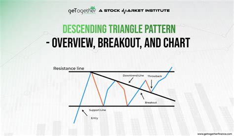 Descending Triangle Pattern - Overview, Breakout