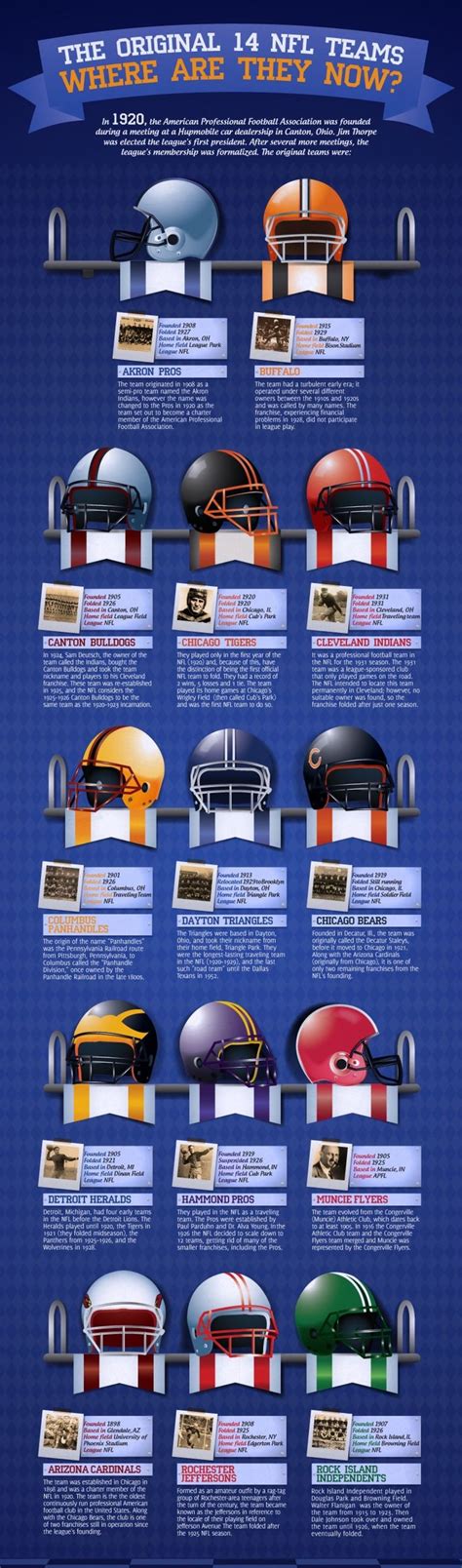 The original 14 NFL teams in 1920 | Nfl football season, Sport football ...