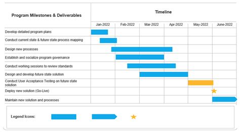 Free 2024 Change Management Roadmap Template for Change Mgrs – OCM Solution