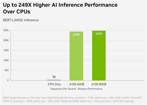 GPU, Reinvented: Graphics, AI and the Astonishing New Era of Simulation | Engineering.com