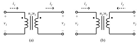 Inductor Symbol Dot