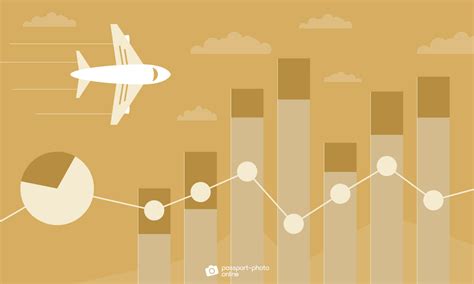 Airline Industry Data [Market, Global Flight Statistics & More]