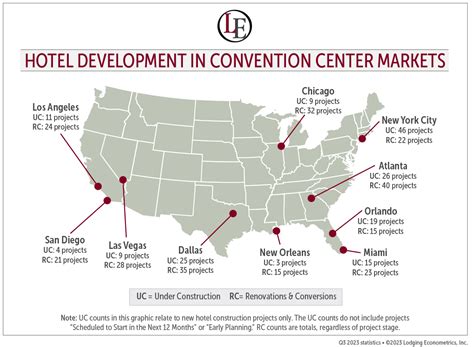 An overview of hotel development in select convention center markets - hotelbusiness.com