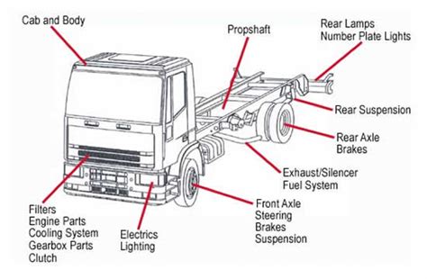 Truck Parts Images And Diagrams