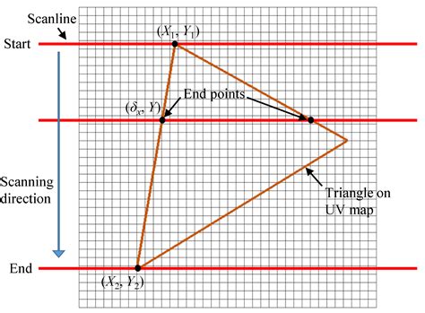 Applied Sciences | Free Full-Text | A High-Resolution Texture Mapping ...