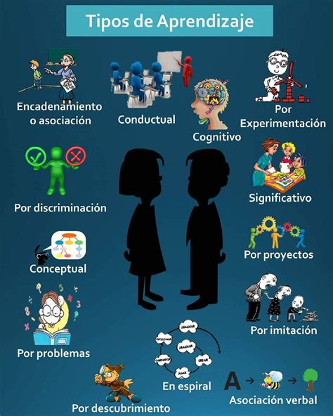 Diferentes tipos de aprendizaje, diferentes tipos de enseñanza... No solo es dar contenido, es ...