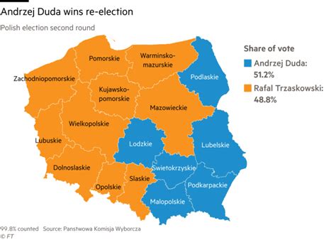 Andrzej Duda wins re-election as Polish president