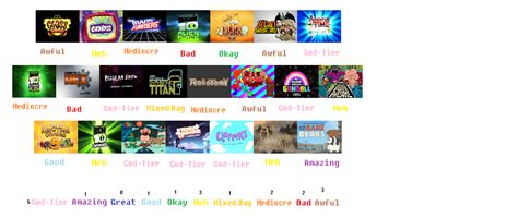 Cartoon Network Cartoons Scorecard by gonzi02 on DeviantArt