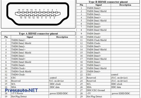 Petit Studio: Hdmi Cables Are Not All The Same! - Hdmi Wiring Diagram - Cadician's Blog