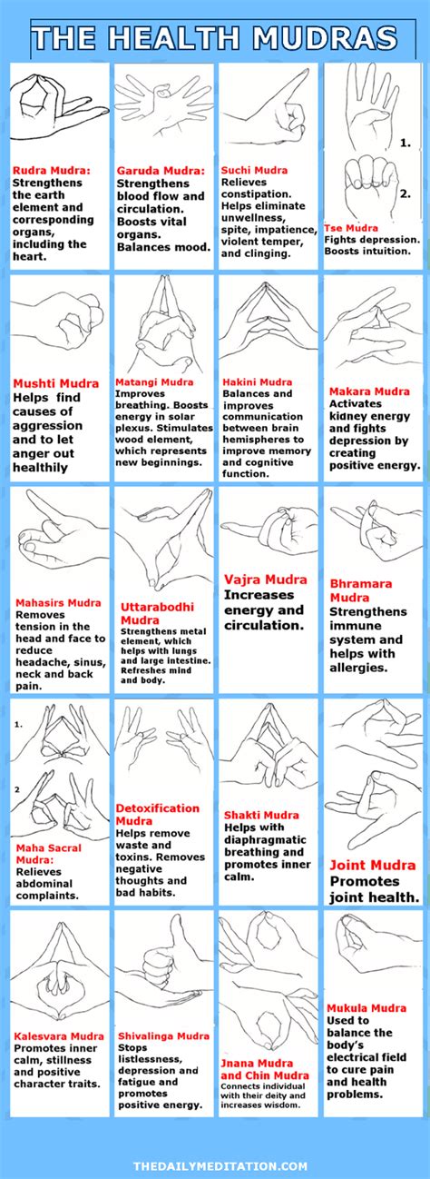 60 Essential Mudras Enlightened People Use [TUTORIAL] | Mudras, Yoga ...