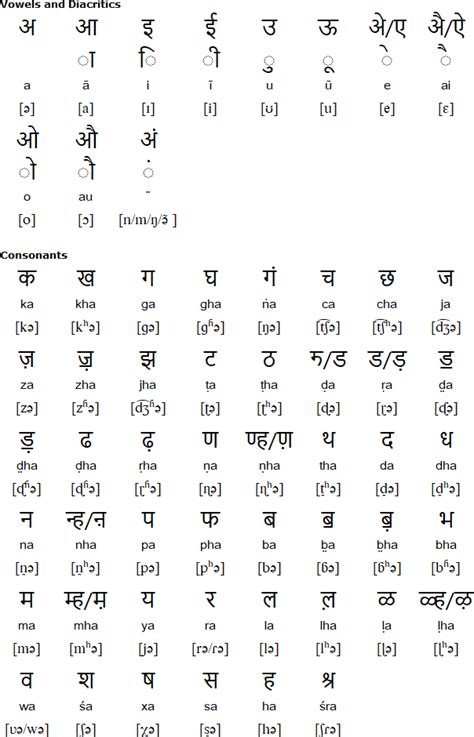 Rajasthani Language