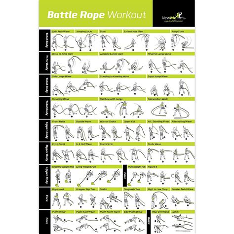 Battle Rope Exercise Poster - Laminated - 20 | Battle ropes, Workout posters, Battle rope workout