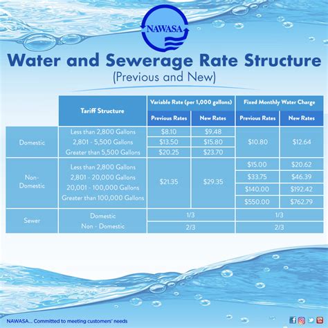 Our Rates