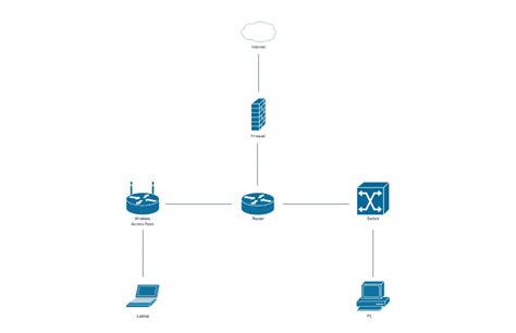 Simple Cisco Network Diagram Template