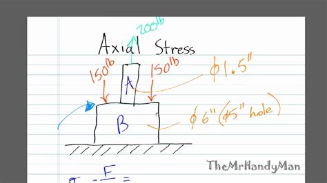 Strength of Materials - Axial Stress - Example 2 - YouTube