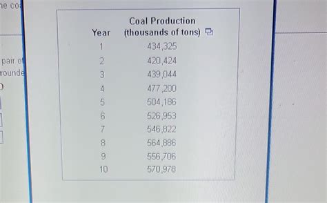 Solved The total number of thousands of tons of coal | Chegg.com