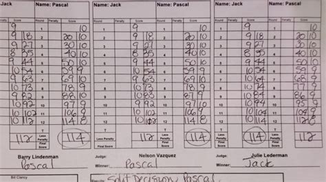 Jean Pascal vs. Badou Jack - Official Scorecards - Boxing News