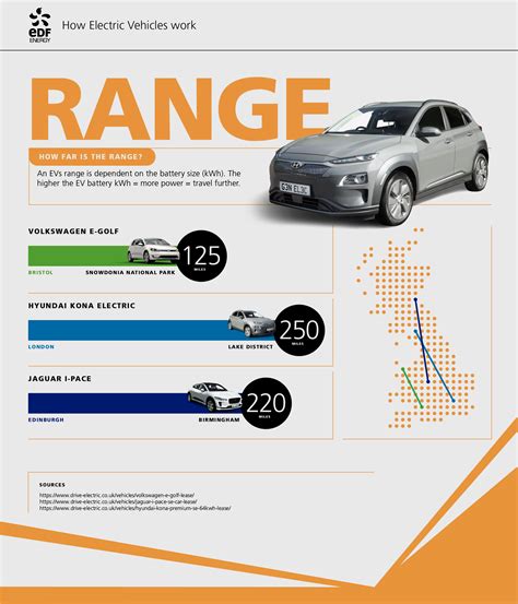 Top 10 Electric Cars with the Longest Real-World Range 2020