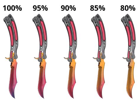 Butterfly Knife Fade Guide - Game Info