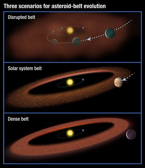 Scenarios for the Evolution of Asteroid Belts Solar System Map, Solar System Model, New Space ...