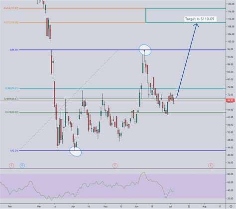 Simon Property Group (SGP) - Should You Buy Their Stock in 2020?