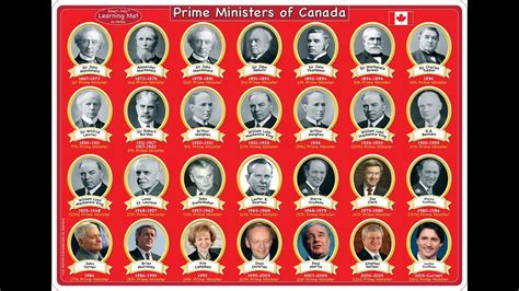 The 23 CANADIAN Prime Ministers - YouTube