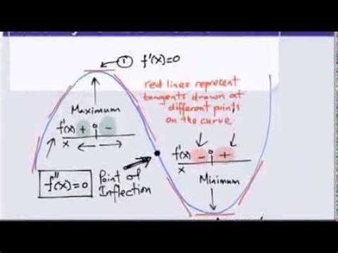 Monotonic Function